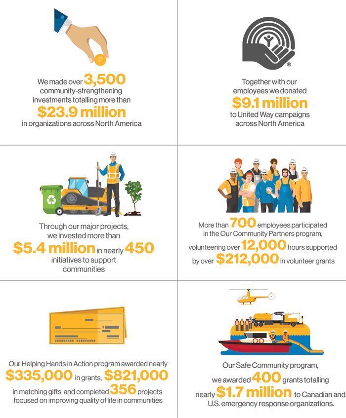 Sustainability Report - Corporate Investments